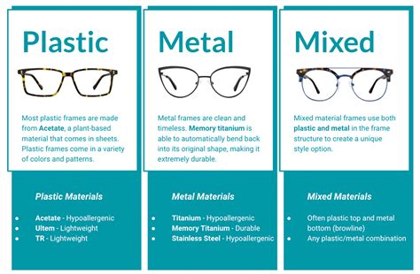 are all eyeglass lenses the same quality